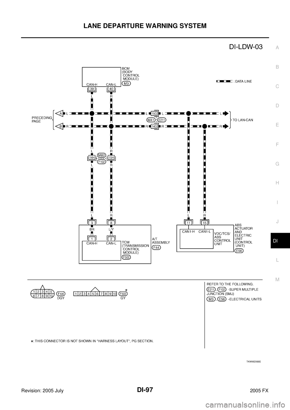 INFINITI FX35 2005  Service Manual LANE DEPARTURE WARNING SYSTEM DI-97
C 
D  E 
F 
G  H 
I 
J 
L 
M  A 
B
DI 
Revision: 2005 July  2005 FX
TKWM2066E 