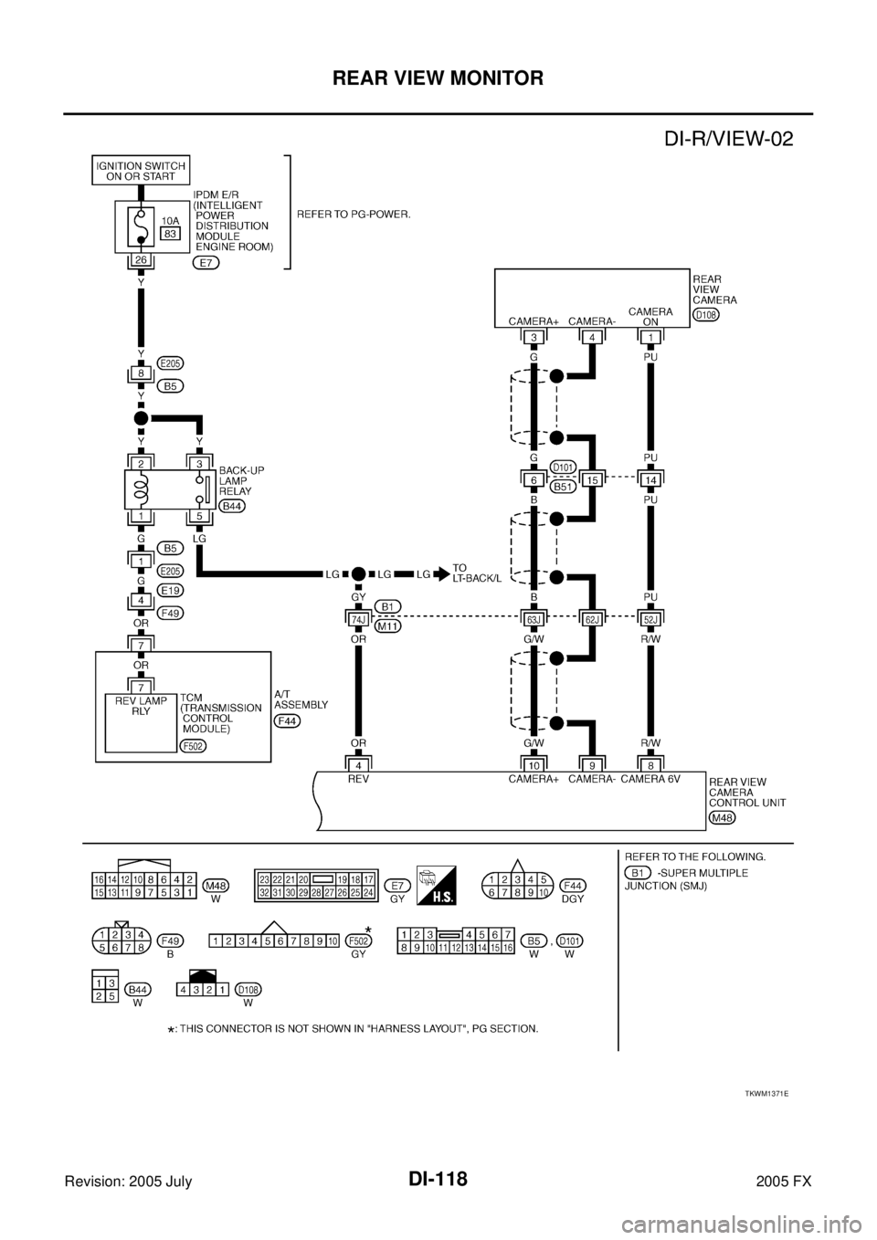 INFINITI FX35 2005  Service Manual DI-118
REAR VIEW MONITOR
Revision: 2005 July 2005 FX
TKWM1371E 