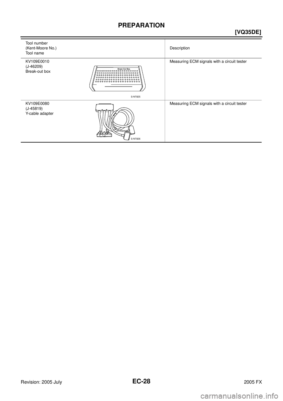 INFINITI FX35 2005  Service Manual EC-28
[VQ35DE]
PREPARATION
Revision: 2005 July 2005 FX
KV109E0010 
(J-46209) 
Break-out box  Measuring ECM signals with a circuit tester 
KV109E0080 
(J-45819)
Y-cable adapter  Measuring ECM signals w