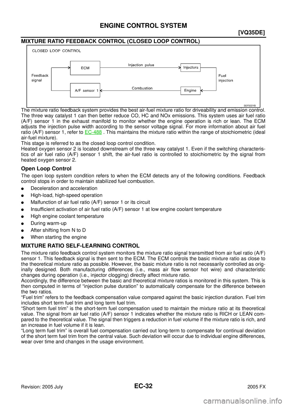 INFINITI FX35 2005  Service Manual EC-32
[VQ35DE]
ENGINE CONTROL SYSTEM
Revision: 2005 July 2005 FX
MIXTURE RATIO FEEDBACK CONTROL (CLOSED LOOP CONTROL)
The mixture ratio feedback system provides the best air-fuel mixture ratio for dri