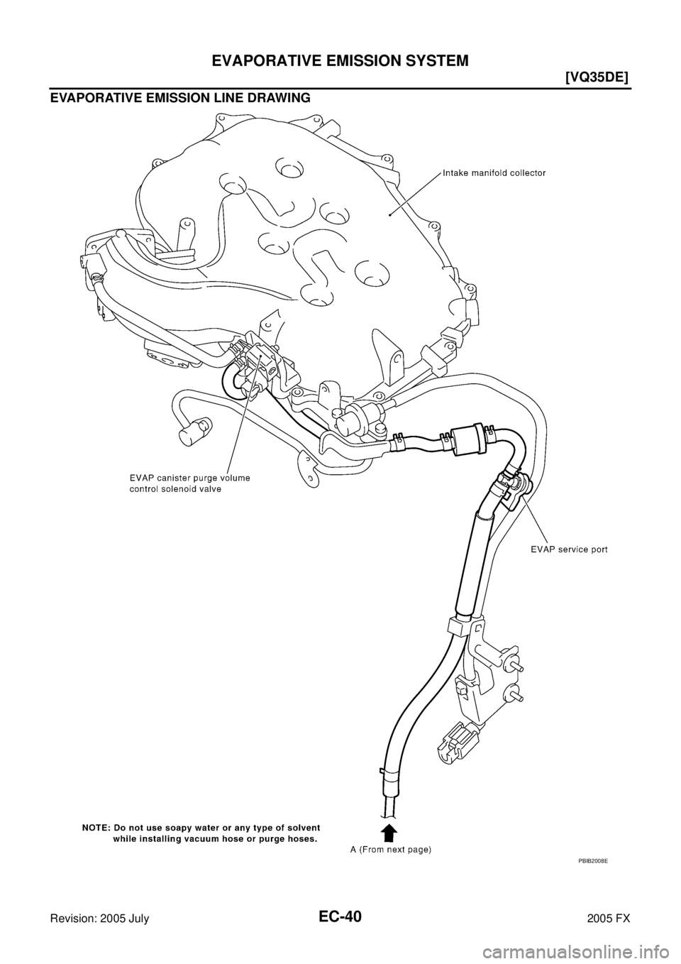 INFINITI FX35 2005  Service Manual EC-40
[VQ35DE]
EVAPORATIVE EMISSION SYSTEM
Revision: 2005 July 2005 FX
EVAPORATIVE EMISSION LINE DRAWING
PBIB2008E 