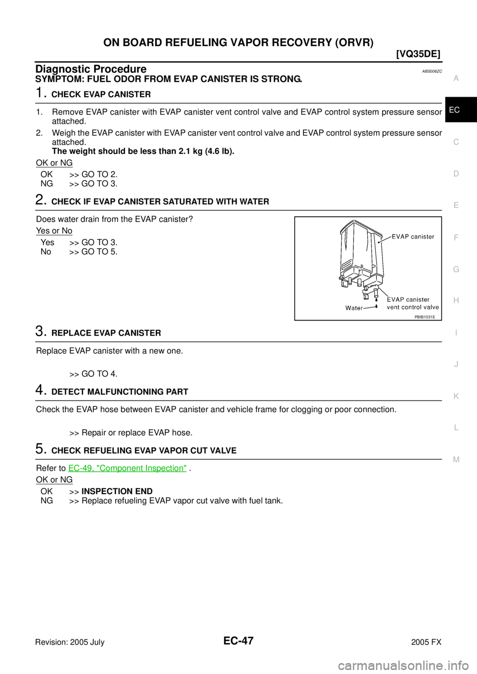 INFINITI FX35 2005  Service Manual ON BOARD REFUELING VAPOR RECOVERY (ORVR) EC-47
[VQ35DE]
C 
D  E 
F 
G  H 
I 
J 
K  L 
M  A
EC 
Revision: 2005 July  2005 FX
Diagnostic ProcedureABS006ZC
SYMPTOM: FUEL ODOR FROM EVAP CANISTER IS STRONG