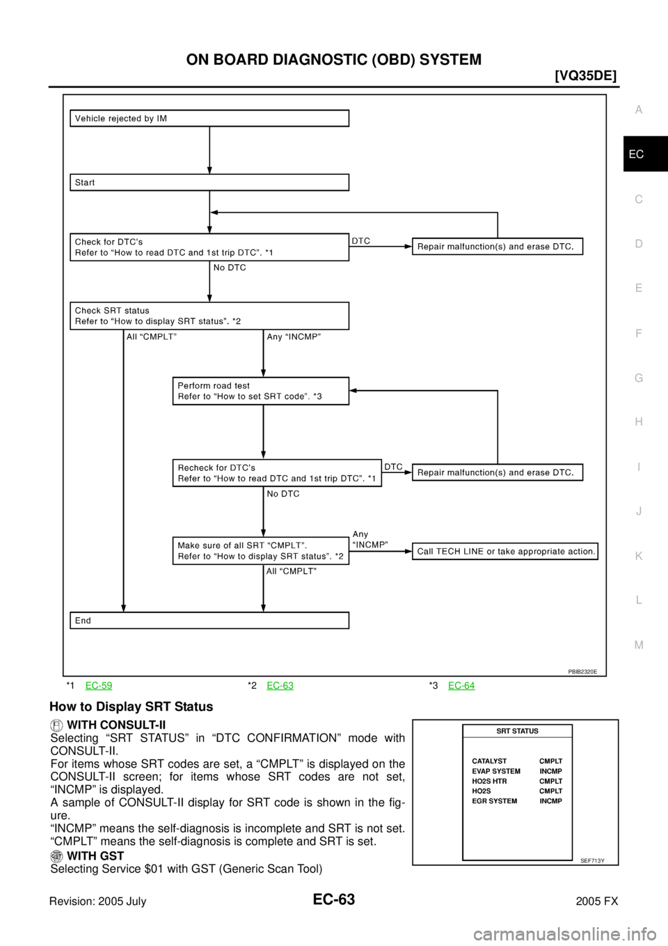 INFINITI FX35 2005  Service Manual ON BOARD DIAGNOSTIC (OBD) SYSTEM EC-63
[VQ35DE]
C 
D  E 
F 
G  H 
I 
J 
K  L 
M  A
EC 
Revision: 2005 July  2005 FX
How to Display SRT Status
 WITH CONSULT-II 
Selecting “SRT STATUS” in “DTC CON