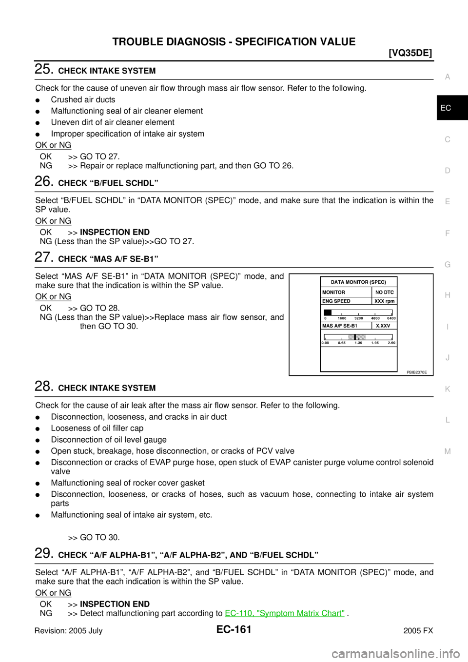 INFINITI FX35 2005  Service Manual TROUBLE DIAGNOSIS - SPECIFICATION VALUE EC-161
[VQ35DE]
C 
D  E 
F 
G  H 
I 
J 
K  L 
M  A
EC 
Revision: 2005 July  2005 FX
25. CHECK INTAKE SYSTEM 
Check for the cause of uneven air flow through mass