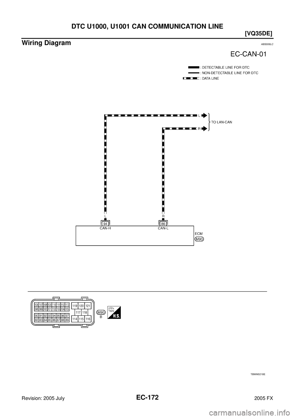 INFINITI FX35 2005  Service Manual EC-172
[VQ35DE]
DTC U1000, U1001 CAN COMMUNICATION LINE
Revision: 2005 July 2005 FX
Wiring DiagramABS006LC
TBWM0218E 