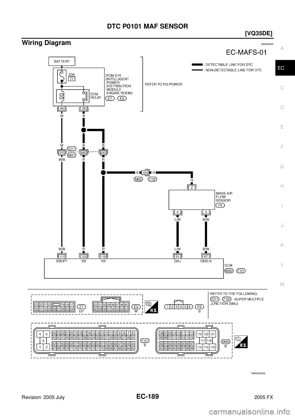 INFINITI FX35 2005  Service Manual DTC P0101 MAF SENSOR EC-189
[VQ35DE]
C 
D  E 
F 
G  H 
I 
J 
K  L 
M  A
EC 
Revision: 2005 July  2005 FX
Wiring DiagramABS006M4
TBWM0392E 