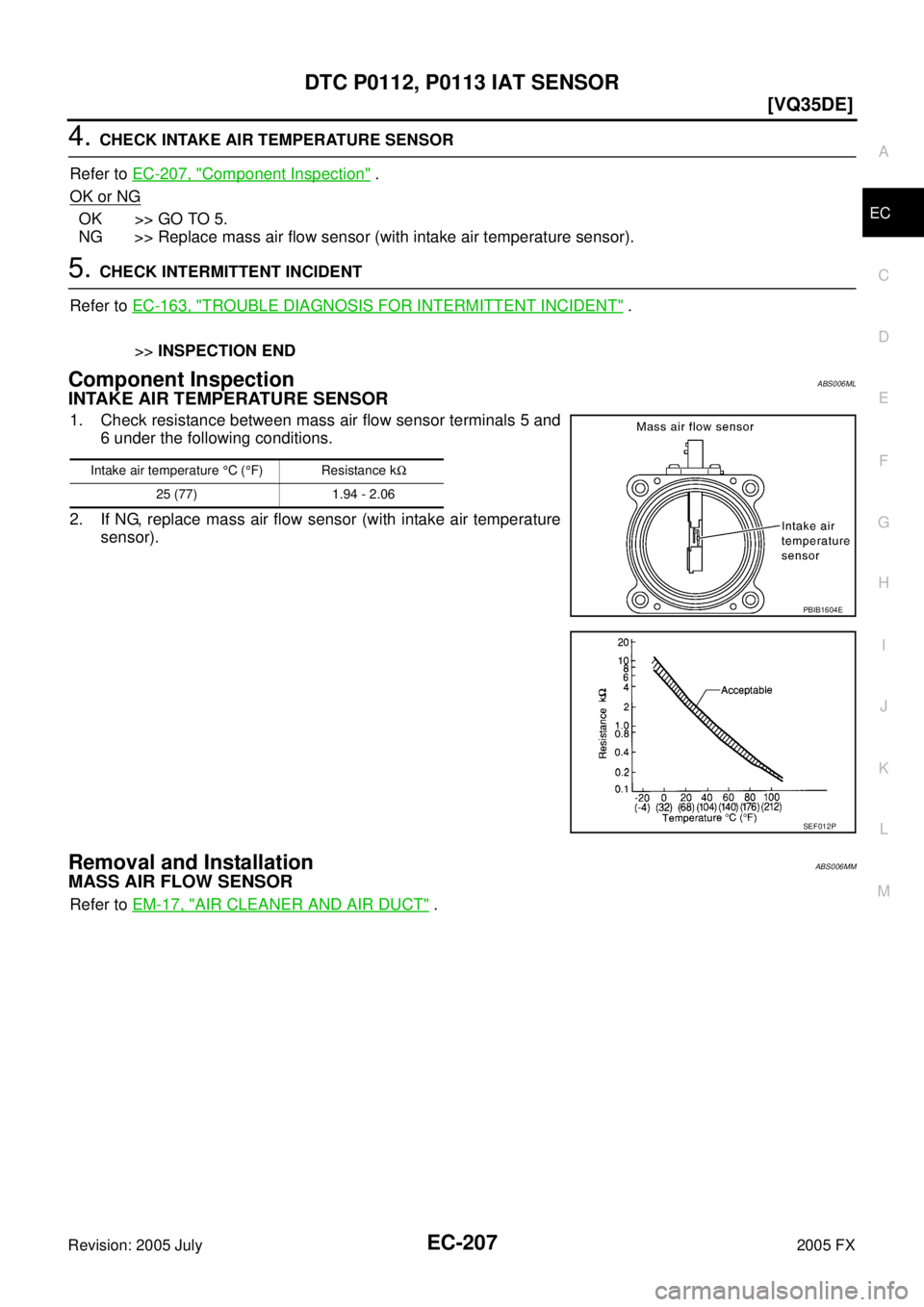 INFINITI FX35 2005  Service Manual DTC P0112, P0113 IAT SENSOR EC-207
[VQ35DE]
C 
D  E 
F 
G  H 
I 
J 
K  L 
M  A
EC 
Revision: 2005 July  2005 FX
4. CHECK INTAKE AIR TEMPERATURE SENSOR 
Refer to   EC-207, "
Component Inspection" . 
OK