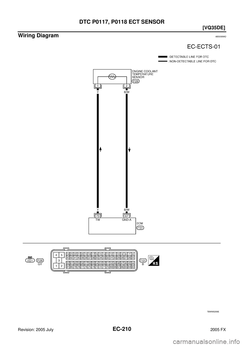 INFINITI FX35 2005  Service Manual EC-210
[VQ35DE]
DTC P0117, P0118 ECT SENSOR
Revision: 2005 July 2005 FX
Wiring DiagramABS006MQ
TBWM0289E 