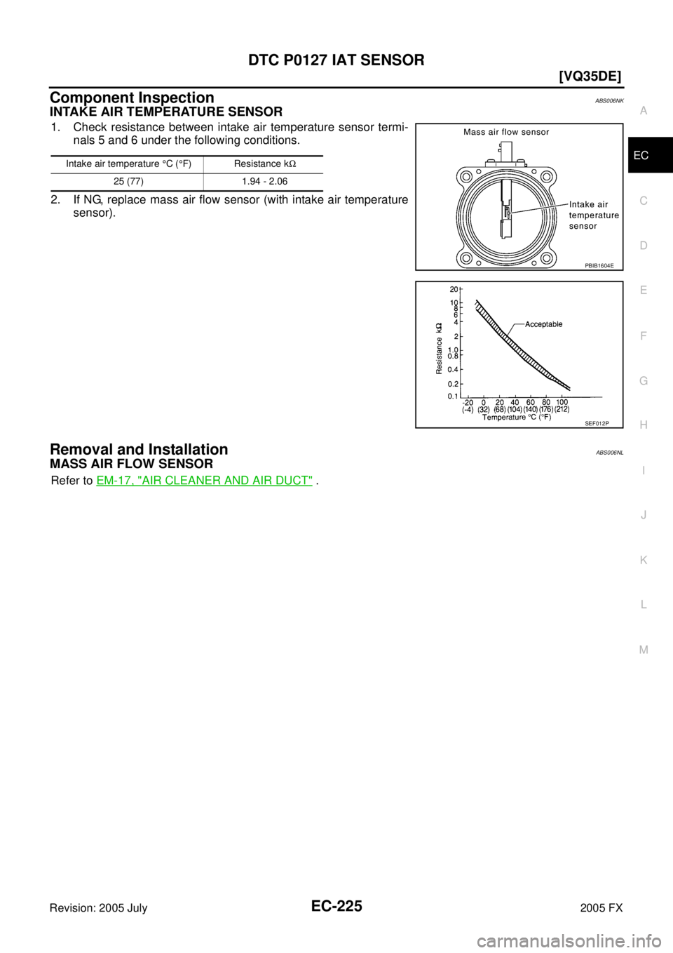 INFINITI FX35 2005  Service Manual DTC P0127 IAT SENSOR EC-225
[VQ35DE]
C 
D  E 
F 
G  H 
I 
J 
K  L 
M  A
EC 
Revision: 2005 July  2005 FX
Component InspectionABS006NK
INTAKE AIR TEMPERATURE SENSOR
1. Check resistance between intake a