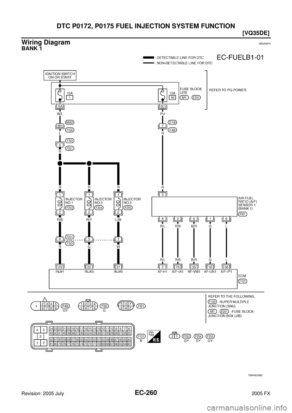 INFINITI FX35 2005  Service Manual EC-260
[VQ35DE]
DTC P0172, P0175 FUEL INJECTION SYSTEM FUNCTION
Revision: 2005 July 2005 FX
Wiring DiagramABS006P4
BANK 1
TBWM0386E 