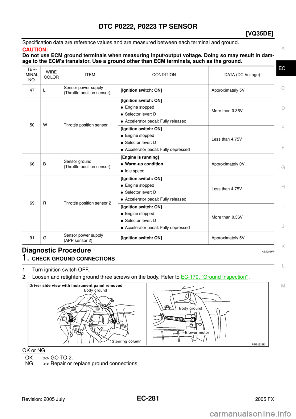 INFINITI FX35 2005  Service Manual DTC P0222, P0223 TP SENSOR EC-281
[VQ35DE]
C 
D  E 
F 
G  H 
I 
J 
K  L 
M  A
EC 
Revision: 2005 July  2005 FX
Specification data are reference values and are measured between each terminal and ground