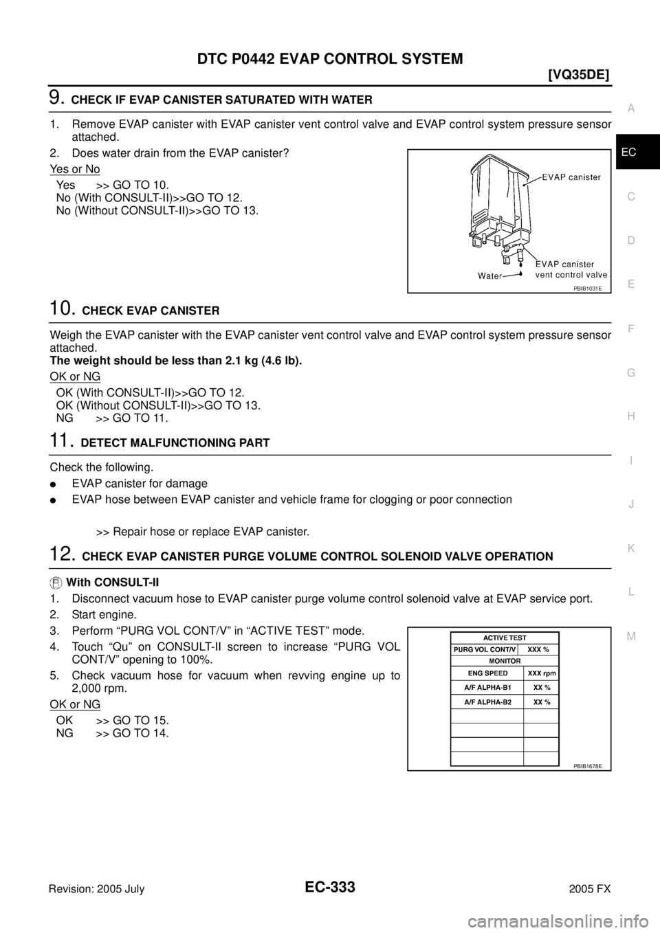 INFINITI FX35 2005  Service Manual DTC P0442 EVAP CONTROL SYSTEM EC-333
[VQ35DE]
C 
D  E 
F 
G  H 
I 
J 
K  L 
M  A
EC 
Revision: 2005 July  2005 FX
9. CHECK IF EVAP CANISTER SATURATED WITH WATER 
1. Remove EVAP canister with EVAP cani