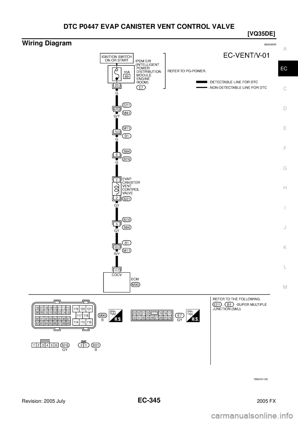INFINITI FX35 2005  Service Manual DTC P0447 EVAP CANISTER VENT CONTROL VALVE EC-345
[VQ35DE]
C 
D  E 
F 
G  H 
I 
J 
K  L 
M  A
EC 
Revision: 2005 July  2005 FX
Wiring DiagramABS006R5
TBWH0110E 
