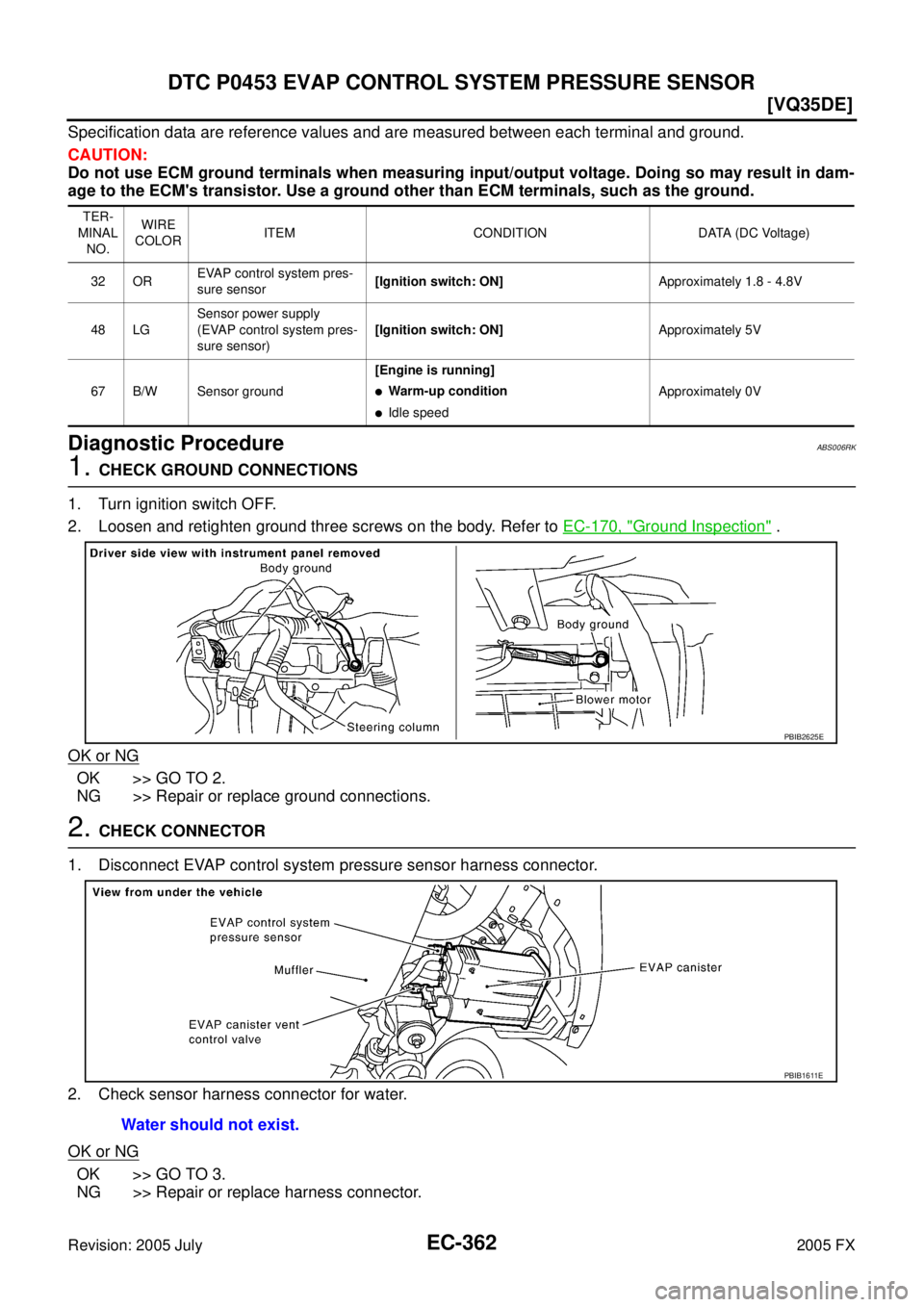 INFINITI FX35 2005  Service Manual EC-362
[VQ35DE]
DTC P0453 EVAP CONTROL SYSTEM PRESSURE SENSOR
Revision: 2005 July 2005 FX
Specification data are reference values and are measured between each terminal and ground. 
CAUTION: 
Do not u