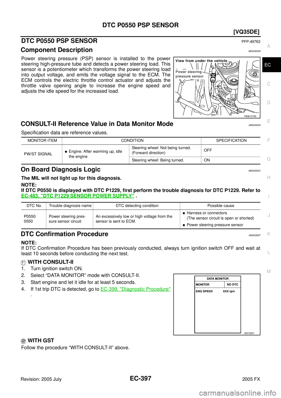 INFINITI FX35 2005  Service Manual DTC P0550 PSP SENSOR EC-397
[VQ35DE]
C 
D  E 
F 
G  H 
I 
J 
K  L 
M  A
EC 
Revision: 2005 July  2005 FX
DTC P0550 PSP SENSORPFP:49763
Component DescriptionABS006SM
Power steering pressure (PSP) senso