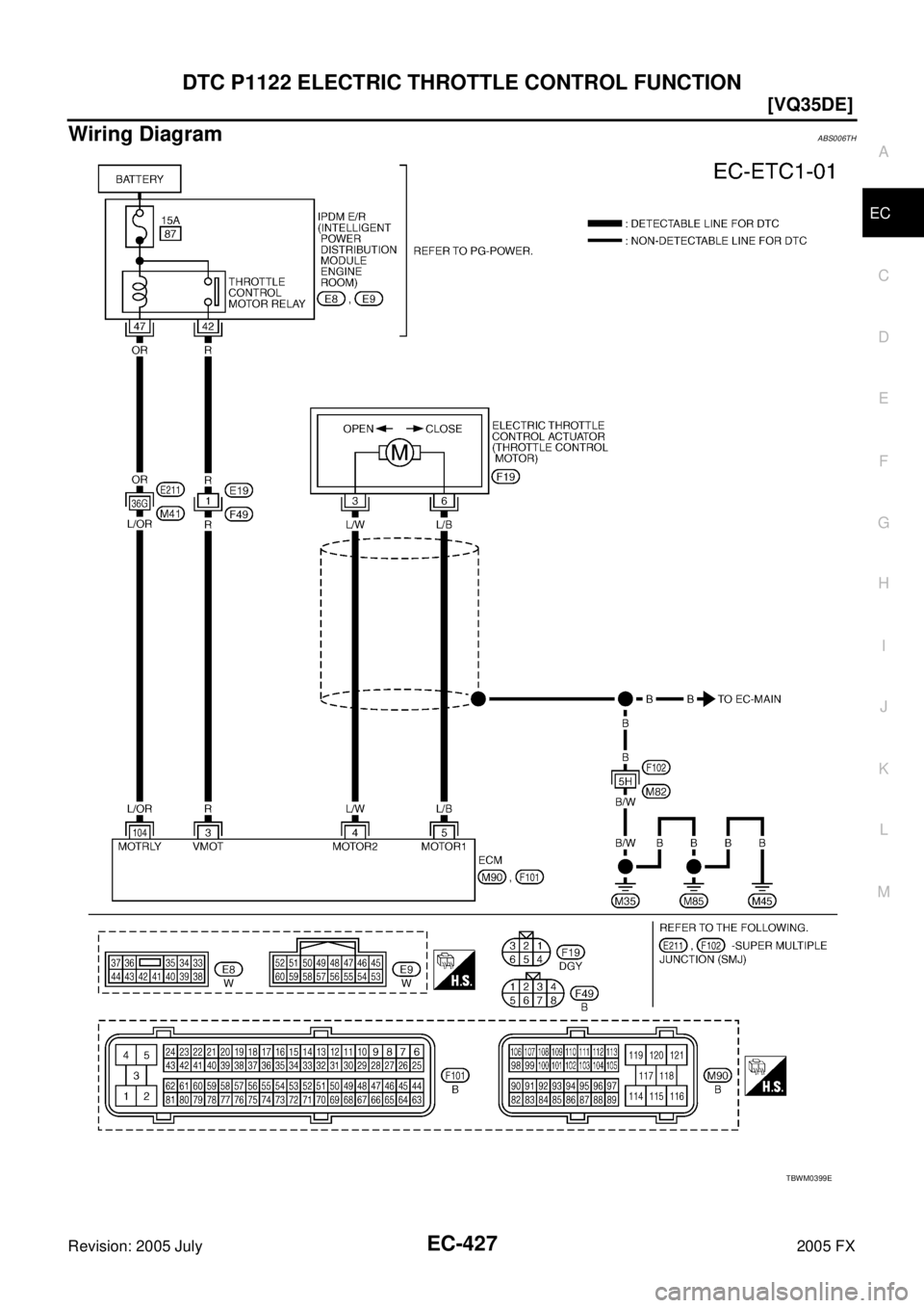 INFINITI FX35 2005  Service Manual DTC P1122 ELECTRIC THROTTLE CONTROL FUNCTION EC-427
[VQ35DE]
C 
D  E 
F 
G  H 
I 
J 
K  L 
M  A
EC 
Revision: 2005 July  2005 FX
Wiring DiagramABS006TH
TBWM0399E 