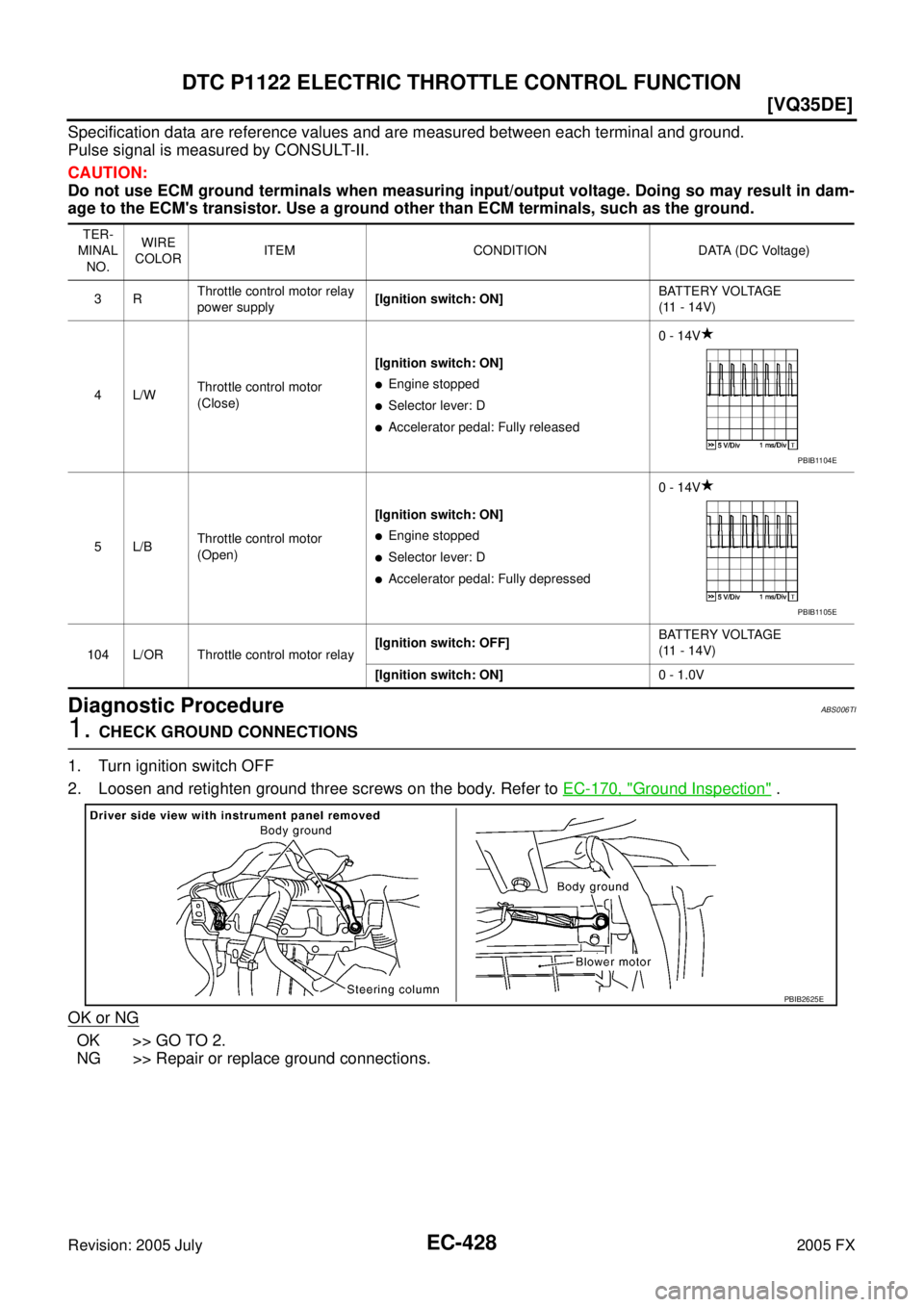 INFINITI FX35 2005  Service Manual EC-428
[VQ35DE]
DTC P1122 ELECTRIC THROTTLE CONTROL FUNCTION
Revision: 2005 July 2005 FX
Specification data are reference values and are measured between each terminal and ground. 
Pulse signal is mea