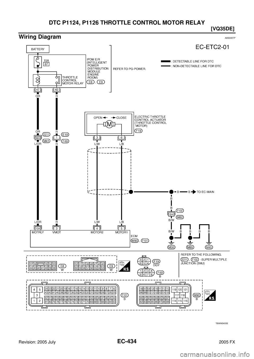 INFINITI FX35 2005  Service Manual EC-434
[VQ35DE]
DTC P1124, P1126 THROTTLE CONTROL MOTOR RELAY
Revision: 2005 July 2005 FX
Wiring DiagramABS006TP
TBWM0400E 