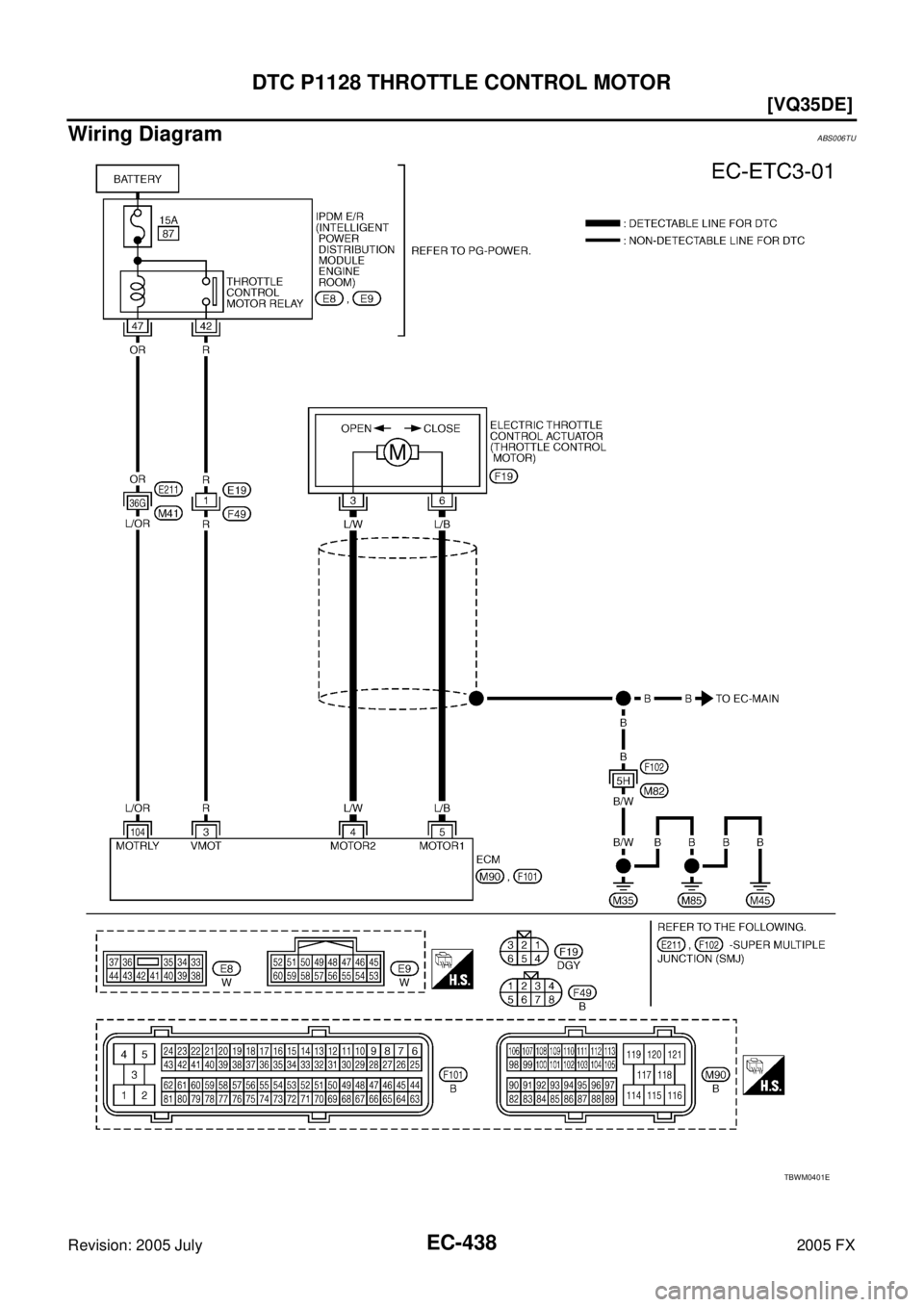 INFINITI FX35 2005  Service Manual EC-438
[VQ35DE]
DTC P1128 THROTTLE CONTROL MOTOR
Revision: 2005 July 2005 FX
Wiring DiagramABS006TU
TBWM0401E 