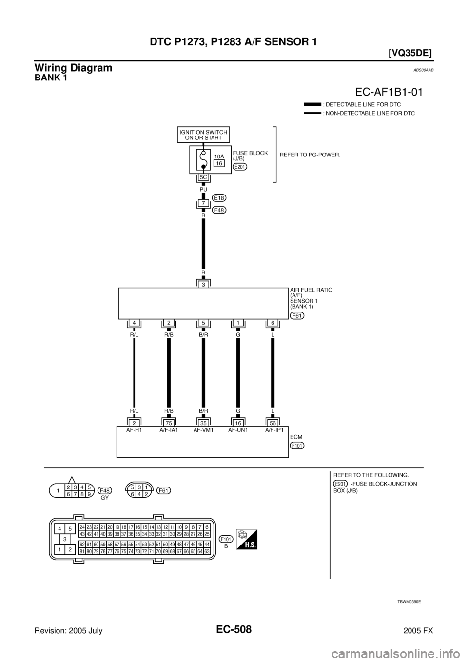 INFINITI FX35 2005  Service Manual EC-508
[VQ35DE]
DTC P1273, P1283 A/F SENSOR 1
Revision: 2005 July 2005 FX
Wiring Diagram ABS00AAB
BANK 1
TBWM0390E 