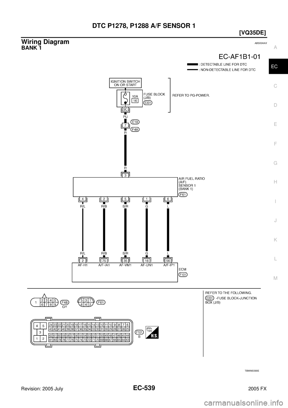 INFINITI FX35 2005  Service Manual DTC P1278, P1288 A/F SENSOR 1 EC-539
[VQ35DE]
C 
D  E 
F 
G  H 
I 
J 
K  L 
M  A
EC 
Revision: 2005 July  2005 FX
Wiring DiagramABS00AAX
BANK 1
TBWM0390E 