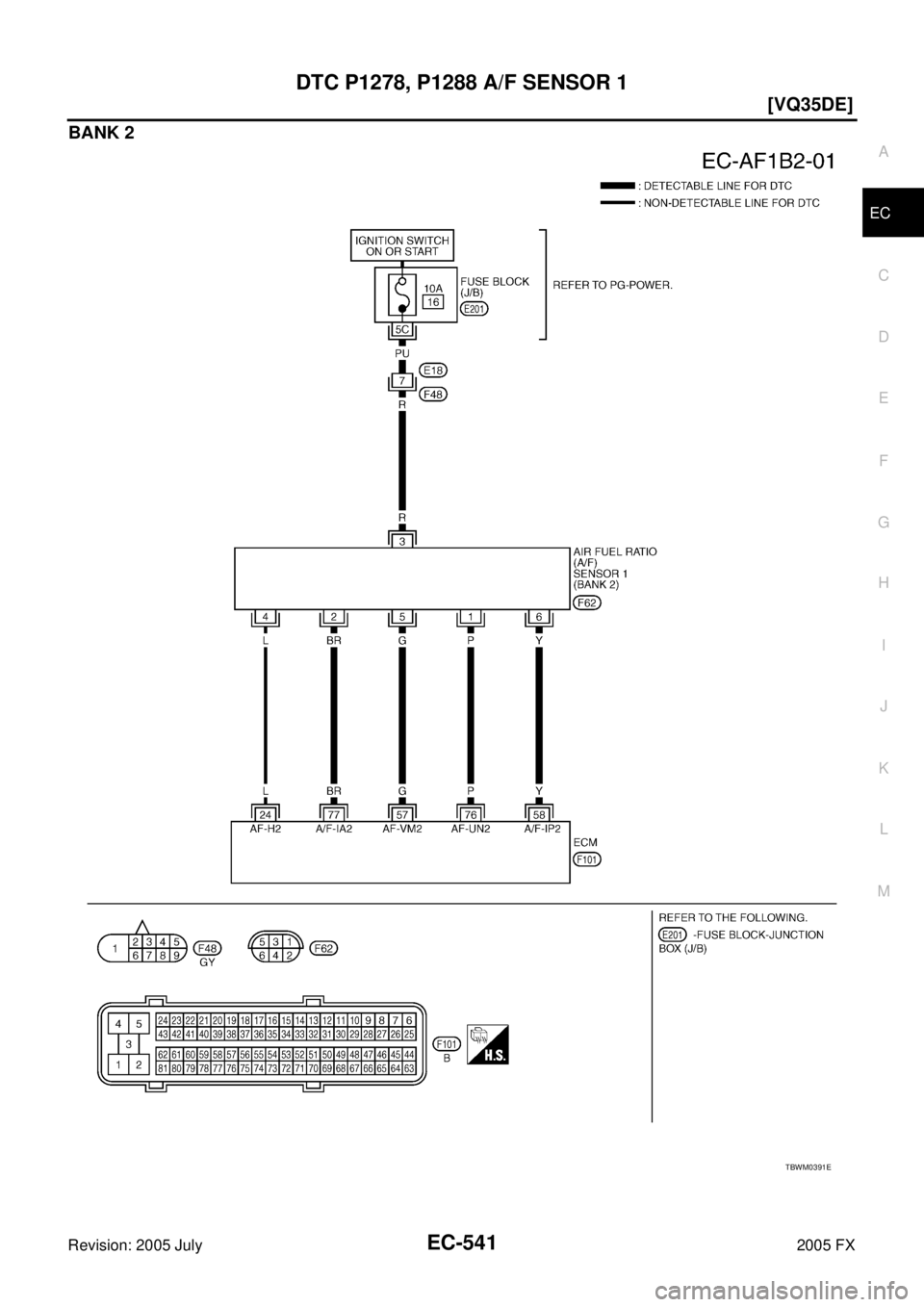 INFINITI FX35 2005  Service Manual DTC P1278, P1288 A/F SENSOR 1 EC-541
[VQ35DE]
C 
D  E 
F 
G  H 
I 
J 
K  L 
M  A
EC 
Revision: 2005 July  2005 FX
BANK 2
TBWM0391E 
