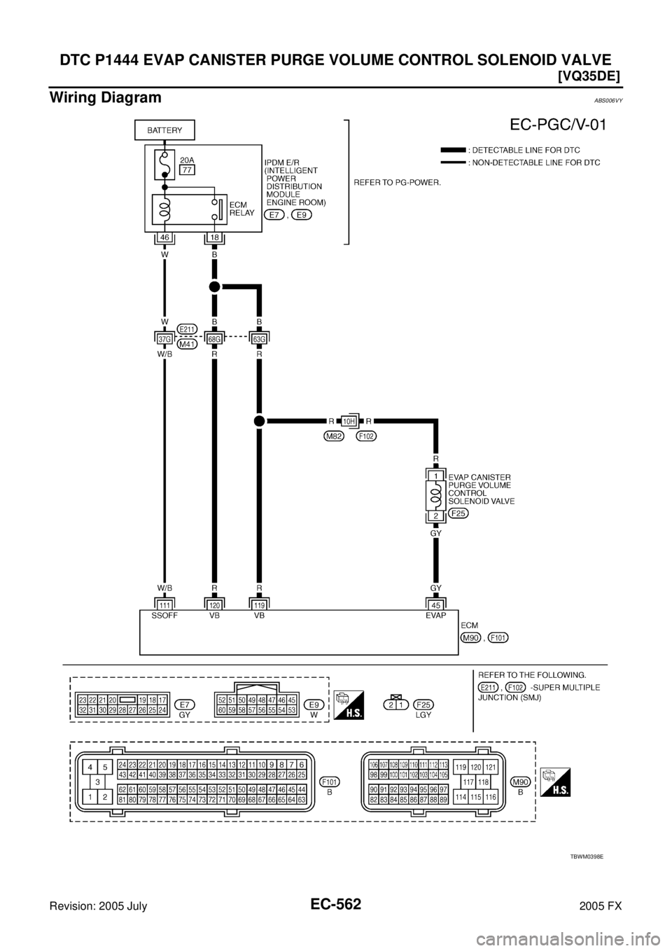 INFINITI FX35 2005  Service Manual EC-562
[VQ35DE]
DTC P1444 EVAP CANISTER PURGE VOLUME CONTROL SOLENOID VALVE
Revision: 2005 July 2005 FX
Wiring DiagramABS006VY
TBWM0398E 