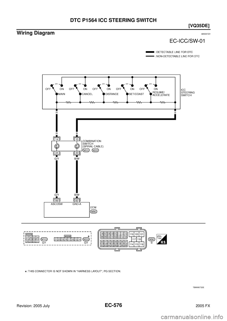 INFINITI FX35 2005  Service Manual EC-576
[VQ35DE]
DTC P1564 ICC STEERING SWITCH
Revision: 2005 July 2005 FX
Wiring DiagramABS007Z3
TBWM0732E 