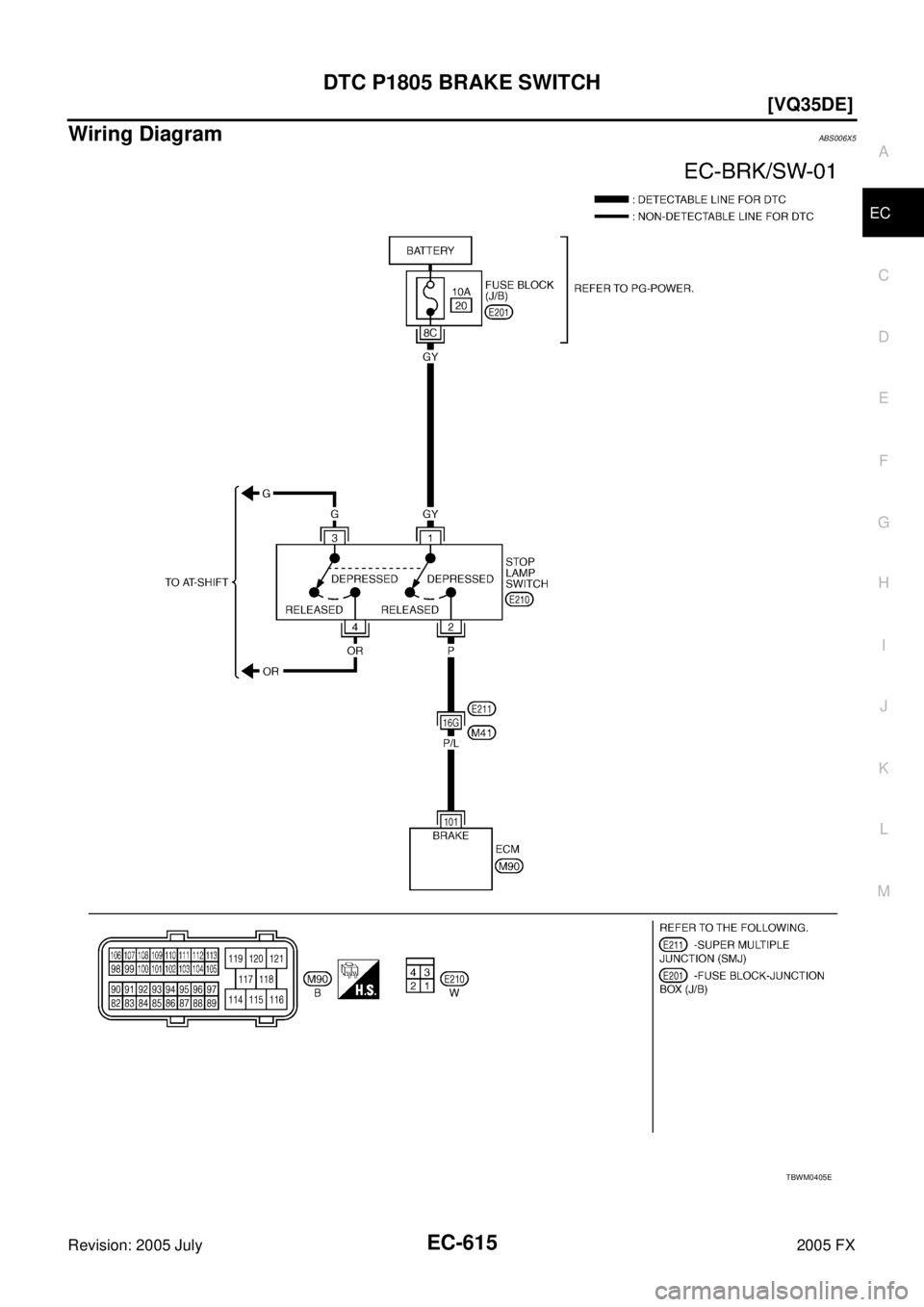INFINITI FX35 2005  Service Manual DTC P1805 BRAKE SWITCH EC-615
[VQ35DE]
C 
D  E 
F 
G  H 
I 
J 
K  L 
M  A
EC 
Revision: 2005 July  2005 FX
Wiring DiagramABS006X5
TBWM0405E 