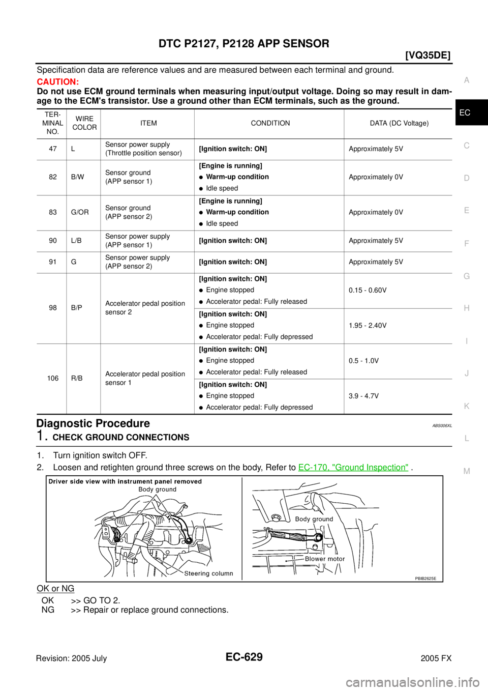 INFINITI FX35 2005  Service Manual DTC P2127, P2128 APP SENSOR EC-629
[VQ35DE]
C 
D  E 
F 
G  H 
I 
J 
K  L 
M  A
EC 
Revision: 2005 July  2005 FX
Specification data are reference values and are measured between each terminal and groun