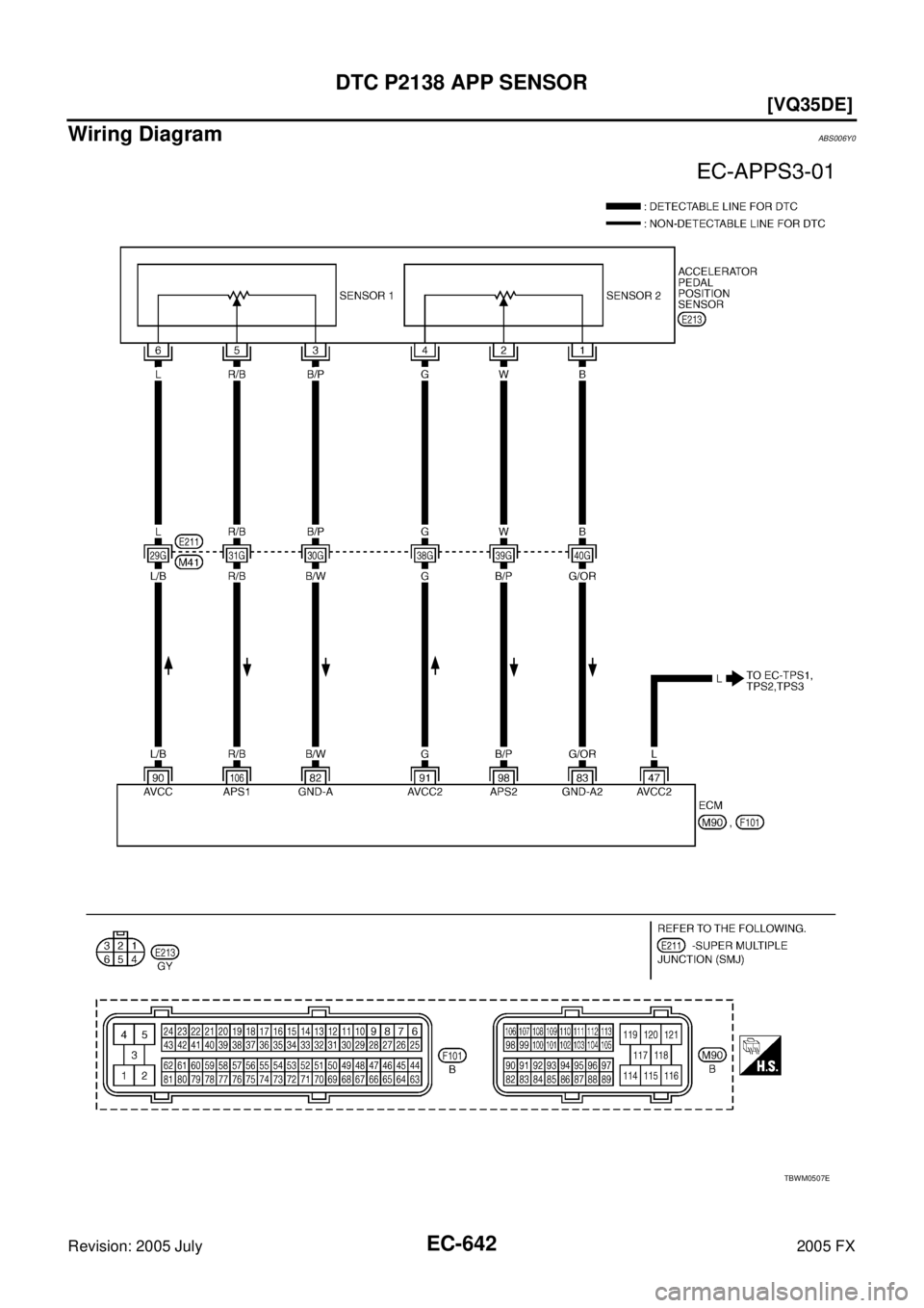 INFINITI FX35 2005  Service Manual EC-642
[VQ35DE]
DTC P2138 APP SENSOR
Revision: 2005 July 2005 FX
Wiring DiagramABS006Y0
TBWM0507E 