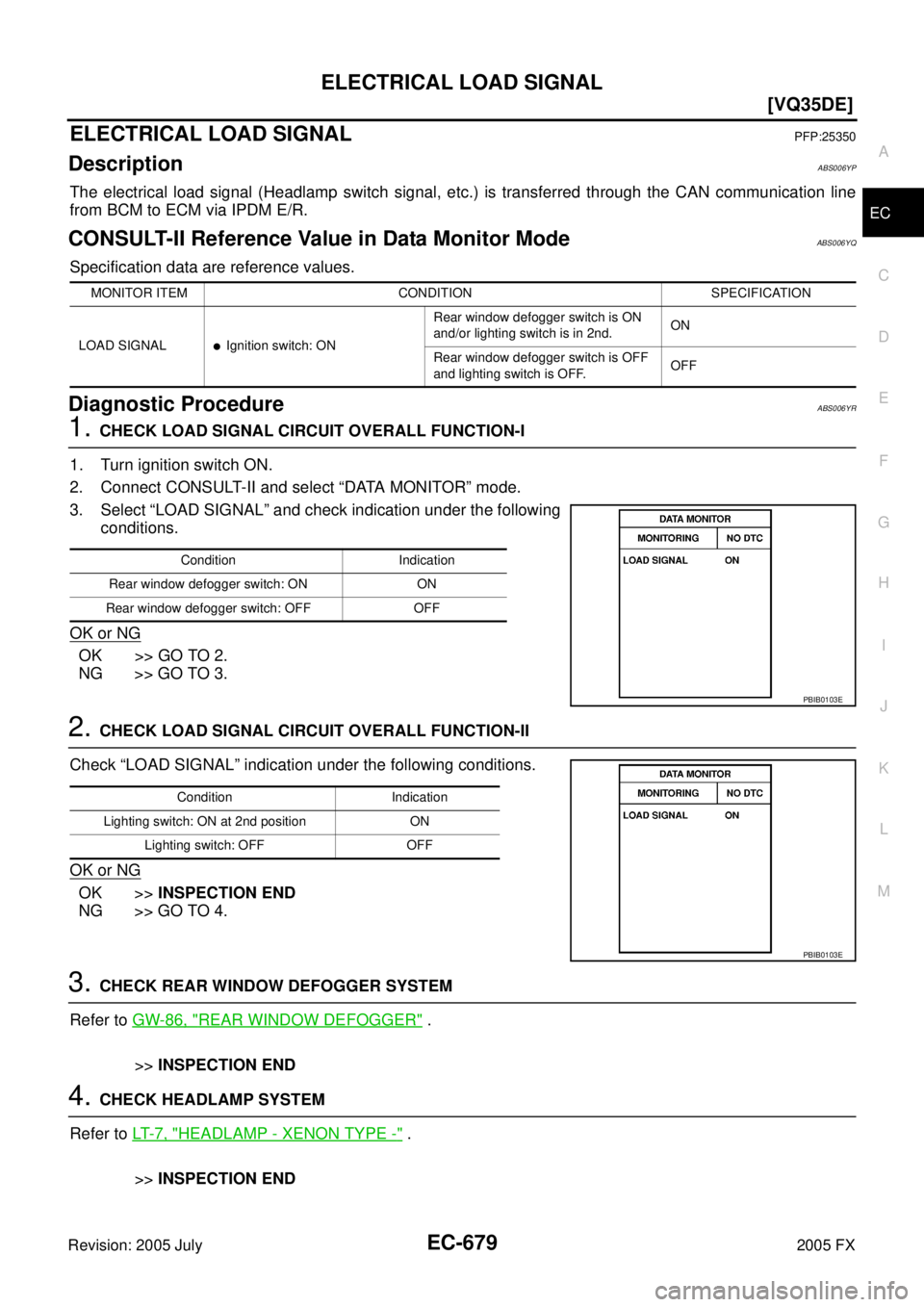 INFINITI FX35 2005  Service Manual ELECTRICAL LOAD SIGNAL EC-679
[VQ35DE]
C 
D  E 
F 
G  H 
I 
J 
K  L 
M  A
EC 
Revision: 2005 July  2005 FX
ELECTRICAL LOAD SIGNALPFP:25350
DescriptionABS006YP
The electrical load signal (Headlamp swit