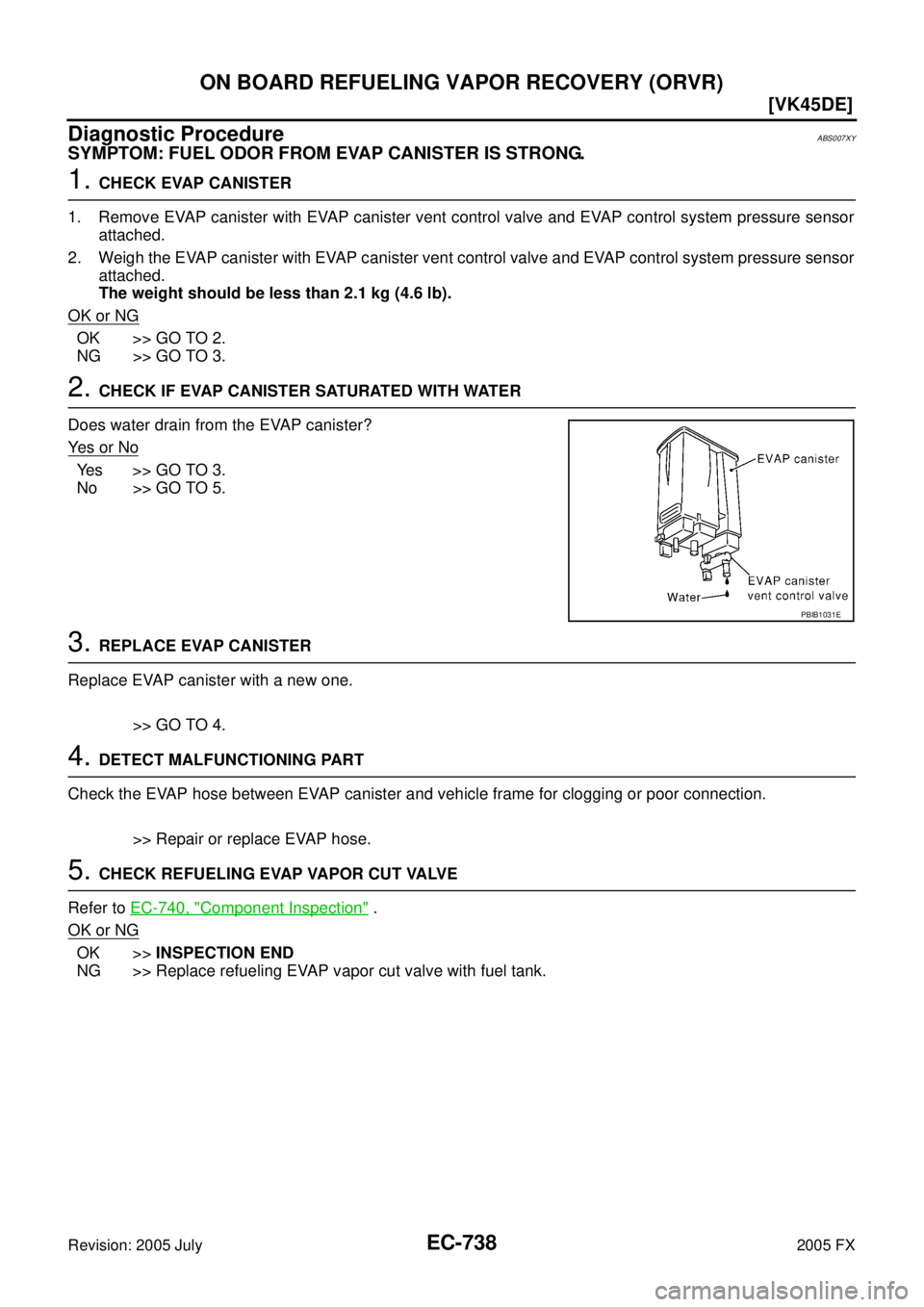INFINITI FX35 2005  Service Manual EC-738
[VK45DE]
ON BOARD REFUELING VAPOR RECOVERY (ORVR)
Revision: 2005 July 2005 FX
Diagnostic ProcedureABS007XY
SYMPTOM: FUEL ODOR FROM EVAP CANISTER IS STRONG.
1. CHECK EVAP CANISTER 
1. Remove EVA