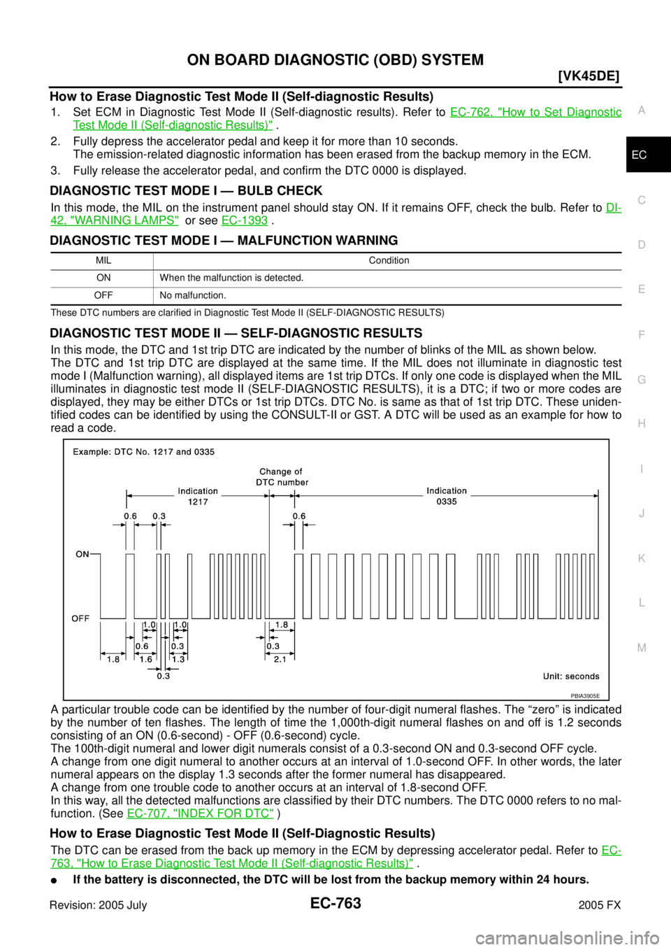 INFINITI FX35 2005  Service Manual ON BOARD DIAGNOSTIC (OBD) SYSTEM EC-763
[VK45DE]
C 
D  E 
F 
G  H 
I 
J 
K  L 
M  A
EC 
Revision: 2005 July  2005 FX
How to Erase Diagnostic Test Mode II (Self-diagnostic Results)
1. Set ECM in Diagno