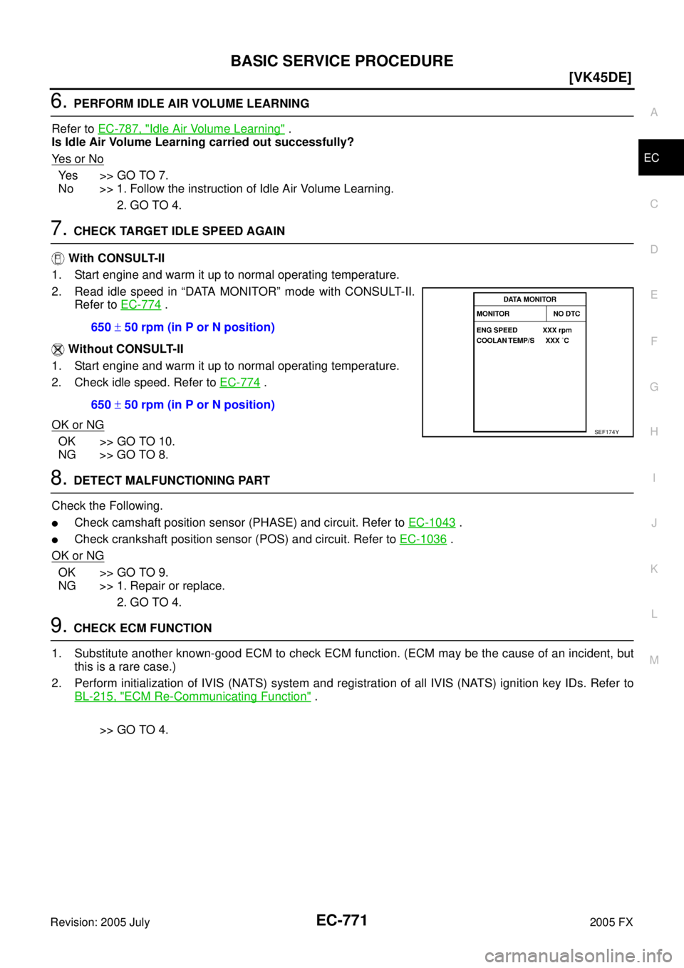 INFINITI FX35 2005  Service Manual BASIC SERVICE PROCEDURE EC-771
[VK45DE]
C 
D  E 
F 
G  H 
I 
J 
K  L 
M  A
EC 
Revision: 2005 July  2005 FX
6. PERFORM IDLE AIR VOLUME LEARNING 
Refer to   EC-787, "
Idle Air Volume Learning" . 
Is Id