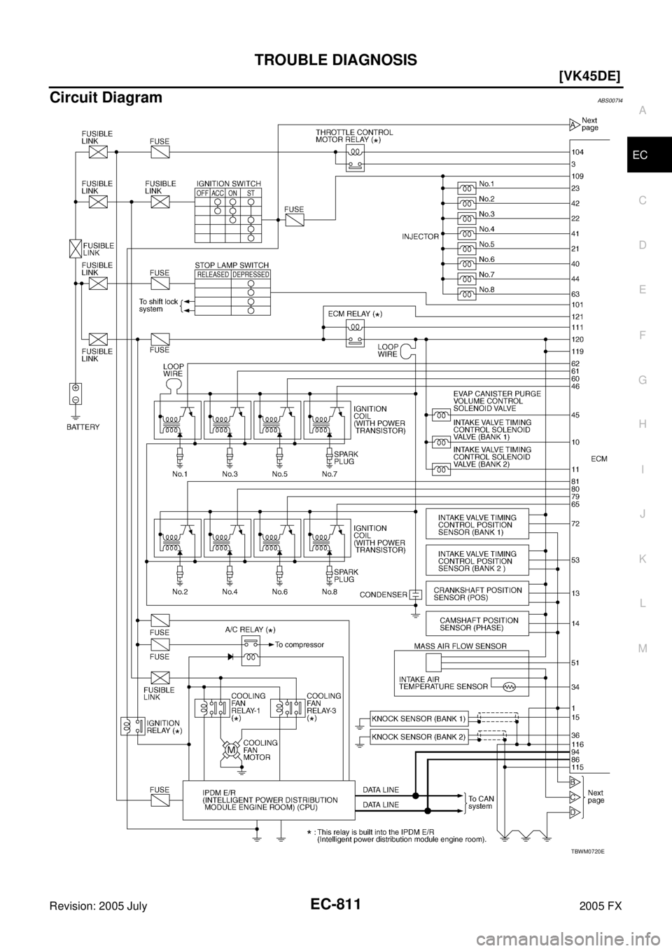 INFINITI FX35 2005  Service Manual TROUBLE DIAGNOSIS EC-811
[VK45DE]
C 
D  E 
F 
G  H 
I 
J 
K  L 
M  A
EC 
Revision: 2005 July  2005 FX
Circuit DiagramABS007I4
TBWM0720E 