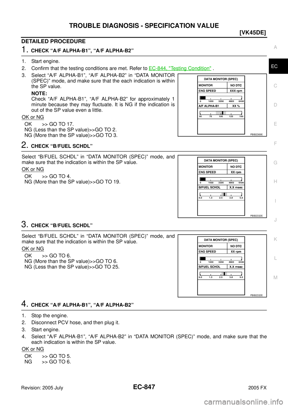 INFINITI FX35 2005  Service Manual TROUBLE DIAGNOSIS - SPECIFICATION VALUE EC-847
[VK45DE]
C 
D  E 
F 
G  H 
I 
J 
K  L 
M  A
EC 
Revision: 2005 July  2005 FX
DETAILED PROCEDURE
1. CHECK “A/F ALPHA-B1”, “A/F ALPHA-B2” 
1. Start