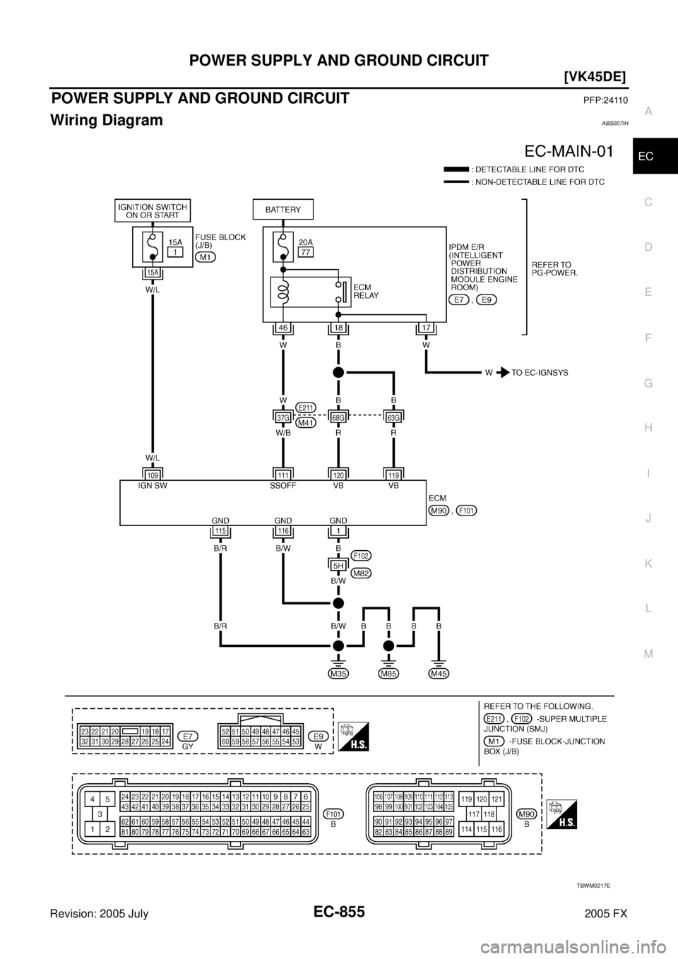 INFINITI FX35 2005  Service Manual POWER SUPPLY AND GROUND CIRCUIT EC-855
[VK45DE]
C 
D  E 
F 
G  H 
I 
J 
K  L 
M  A
EC 
Revision: 2005 July  2005 FX
POWER SUPPLY AND GROUND CIRCUITPFP:24110
Wiring DiagramABS007IH
TBWM0217E 
