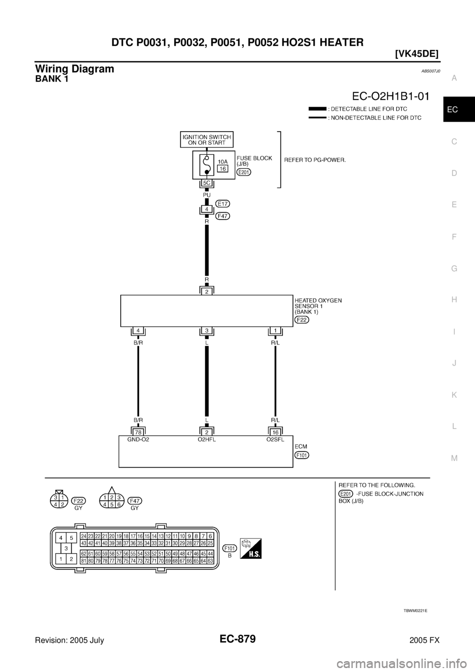 INFINITI FX35 2005  Service Manual DTC P0031, P0032, P0051, P0052 HO2S1 HEATER EC-879
[VK45DE]
C 
D  E 
F 
G  H 
I 
J 
K  L 
M  A
EC 
Revision: 2005 July  2005 FX
Wiring DiagramABS007J0
BANK 1
TBWM0221E 