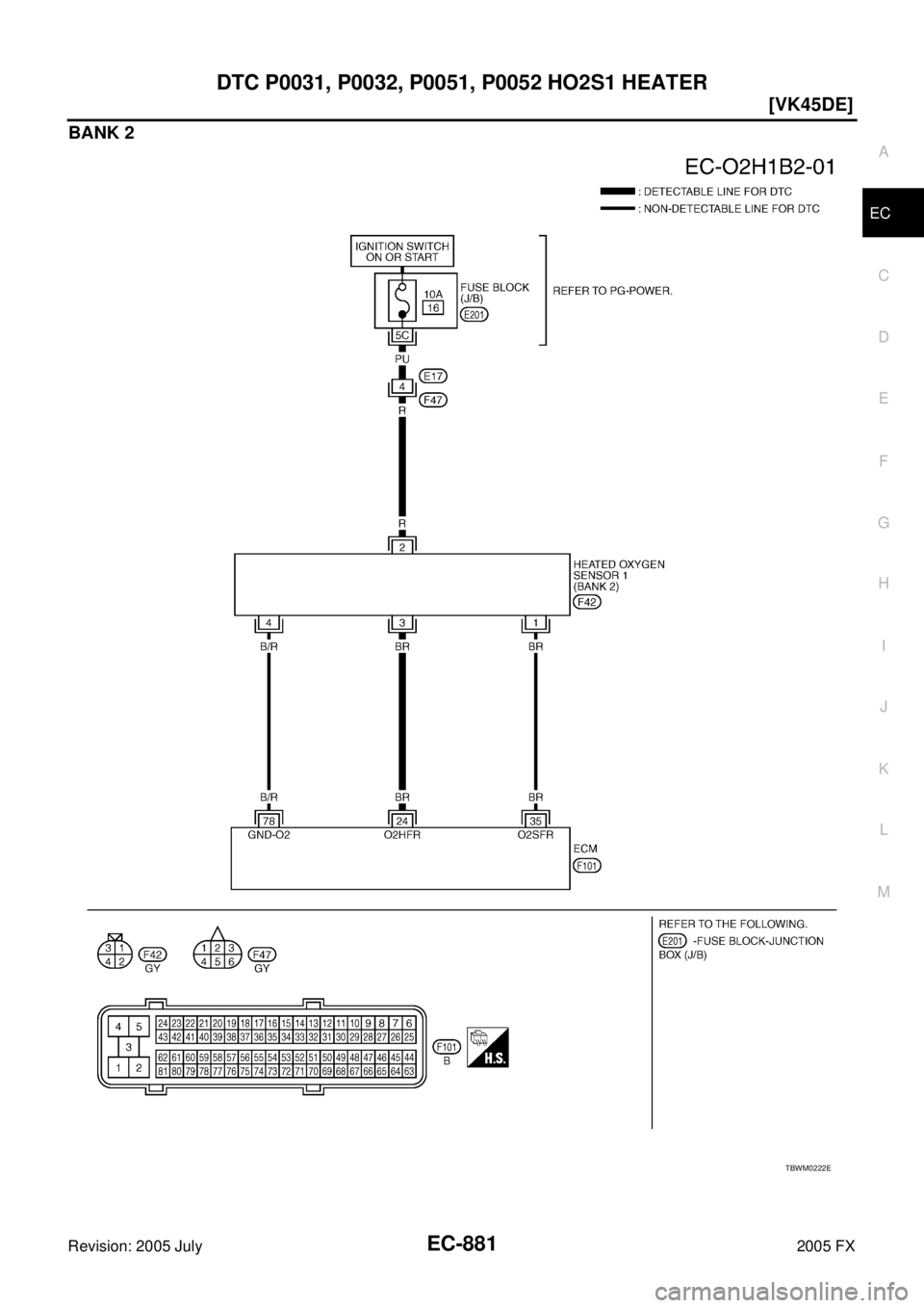 INFINITI FX35 2005  Service Manual DTC P0031, P0032, P0051, P0052 HO2S1 HEATER EC-881
[VK45DE]
C 
D  E 
F 
G  H 
I 
J 
K  L 
M  A
EC 
Revision: 2005 July  2005 FX
BANK 2
TBWM0222E 