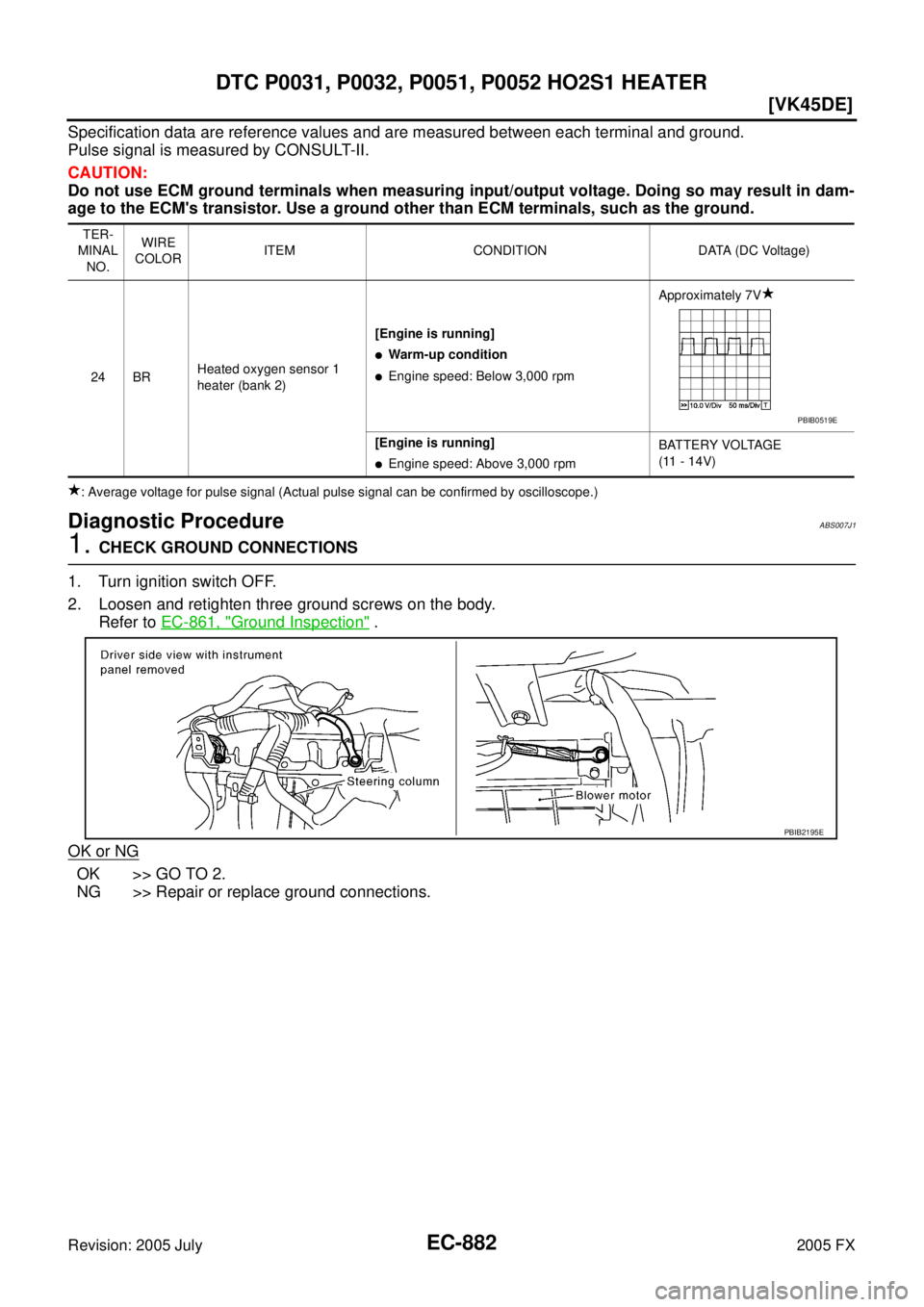 INFINITI FX35 2005  Service Manual EC-882
[VK45DE]
DTC P0031, P0032, P0051, P0052 HO2S1 HEATER
Revision: 2005 July 2005 FX
Specification data are reference values and are measured between each terminal and ground. 
Pulse signal is meas