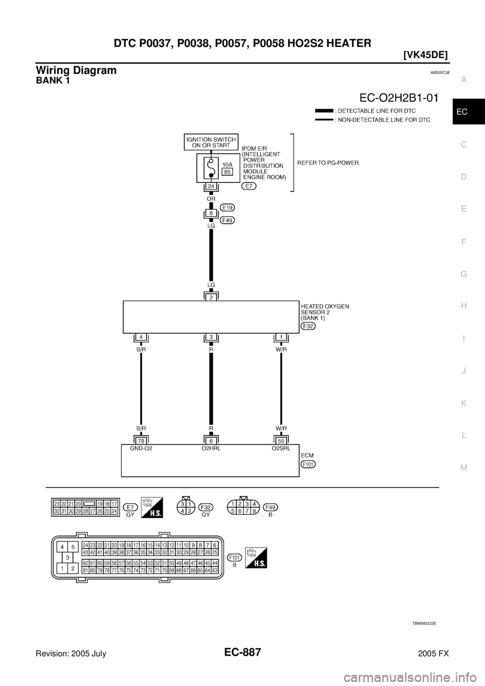 INFINITI FX35 2005  Service Manual DTC P0037, P0038, P0057, P0058 HO2S2 HEATER EC-887
[VK45DE]
C 
D  E 
F 
G  H 
I 
J 
K  L 
M  A
EC 
Revision: 2005 July  2005 FX
Wiring DiagramABS007J8
BANK 1
TBWM0223E 