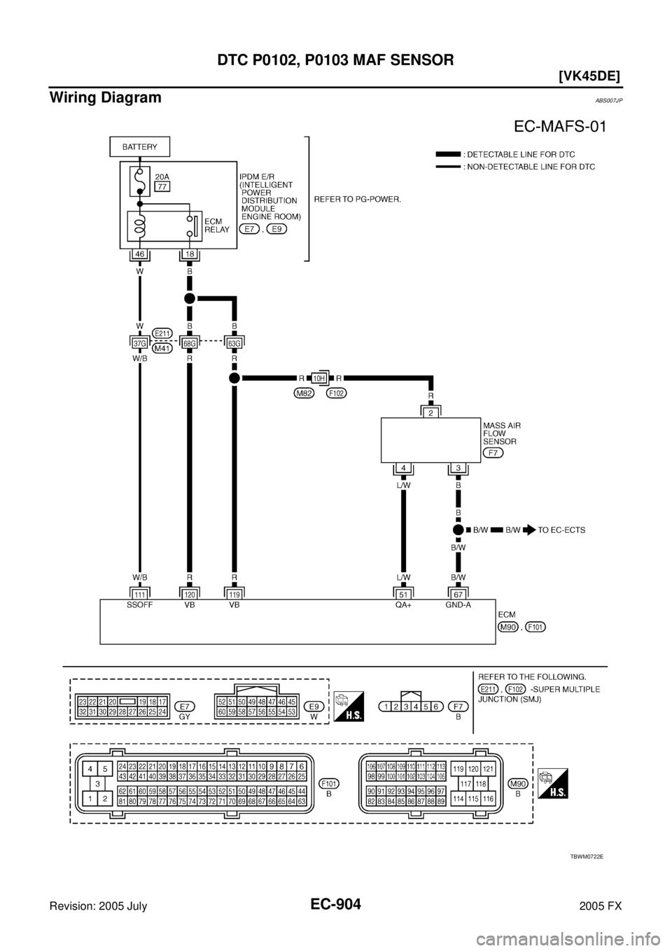 INFINITI FX35 2005  Service Manual EC-904
[VK45DE]
DTC P0102, P0103 MAF SENSOR
Revision: 2005 July 2005 FX
Wiring DiagramABS007JP
TBWM0722E 