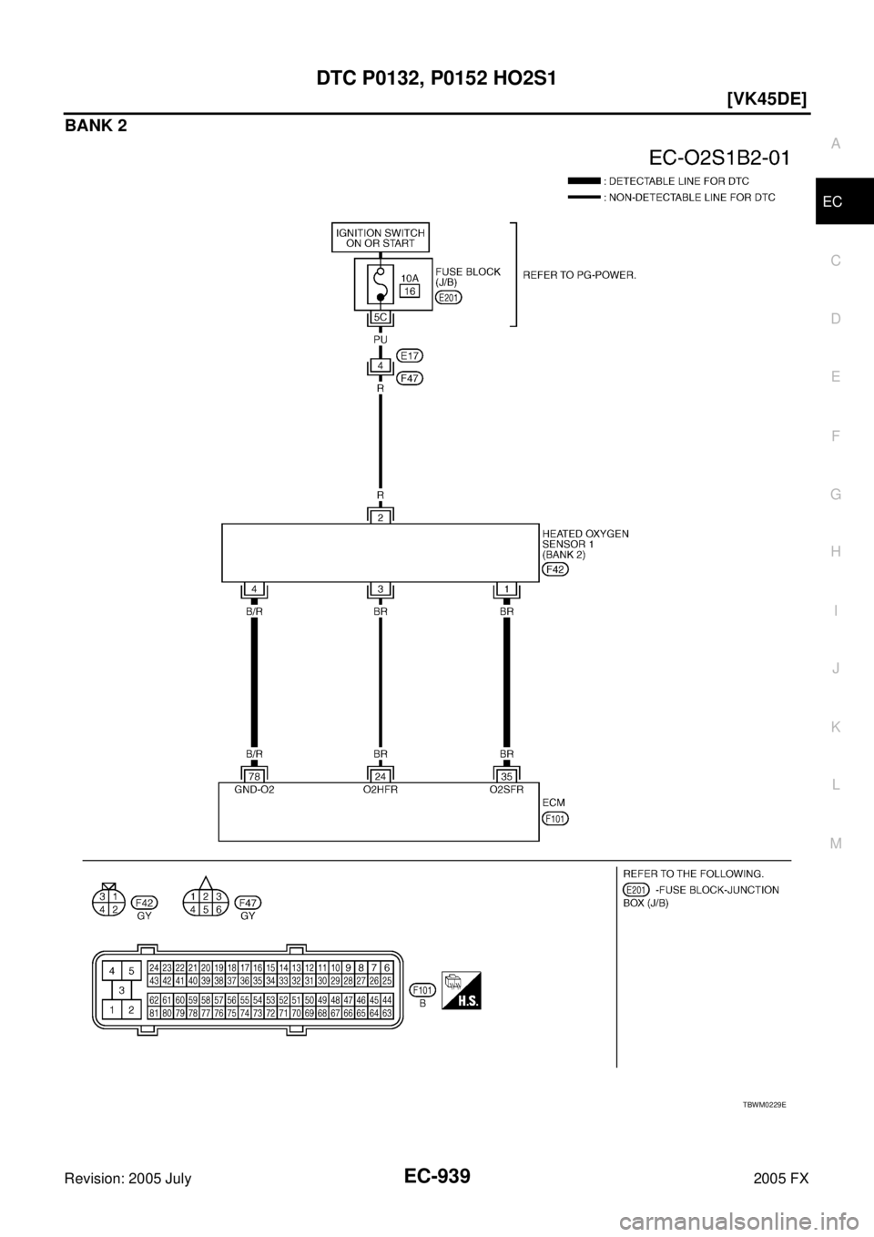 INFINITI FX35 2005  Service Manual DTC P0132, P0152 HO2S1 EC-939
[VK45DE]
C 
D  E 
F 
G  H 
I 
J 
K  L 
M  A
EC 
Revision: 2005 July  2005 FX
BANK 2
TBWM0229E 