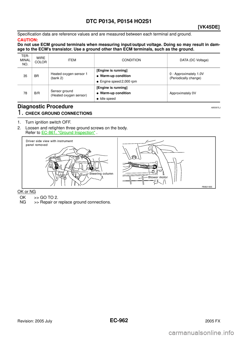 INFINITI FX35 2005  Service Manual EC-962
[VK45DE]
DTC P0134, P0154 HO2S1
Revision: 2005 July 2005 FX
Specification data are reference values and are measured between each terminal and ground. 
CAUTION: 
Do not use ECM ground terminals