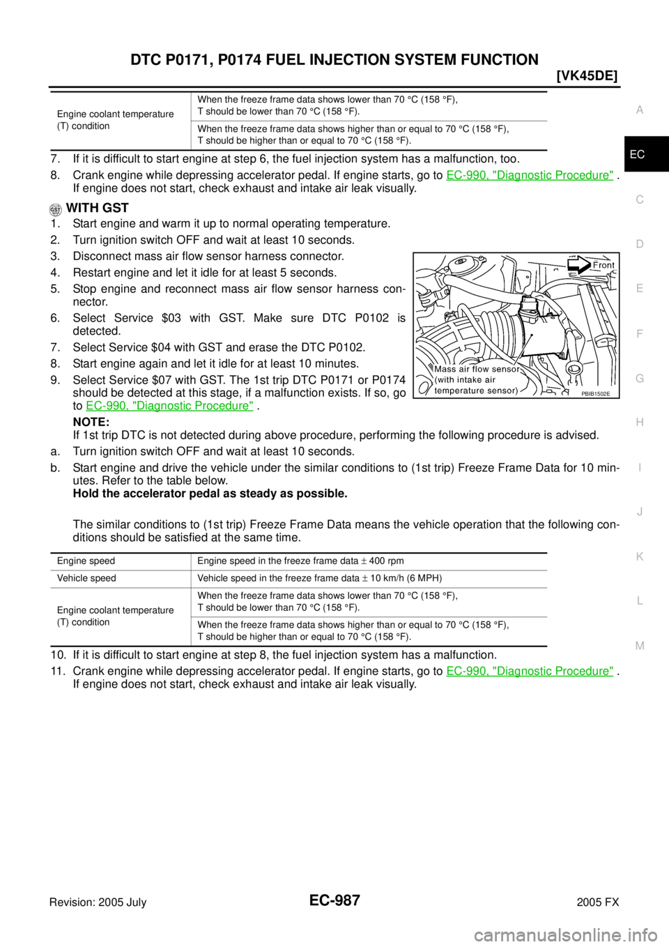 INFINITI FX35 2005  Service Manual DTC P0171, P0174 FUEL INJECTION SYSTEM FUNCTION EC-987
[VK45DE]
C 
D  E 
F 
G  H 
I 
J 
K  L 
M  A
EC 
Revision: 2005 July  2005 FX7. If it is difficult to start engine at step 6, the fuel injection s