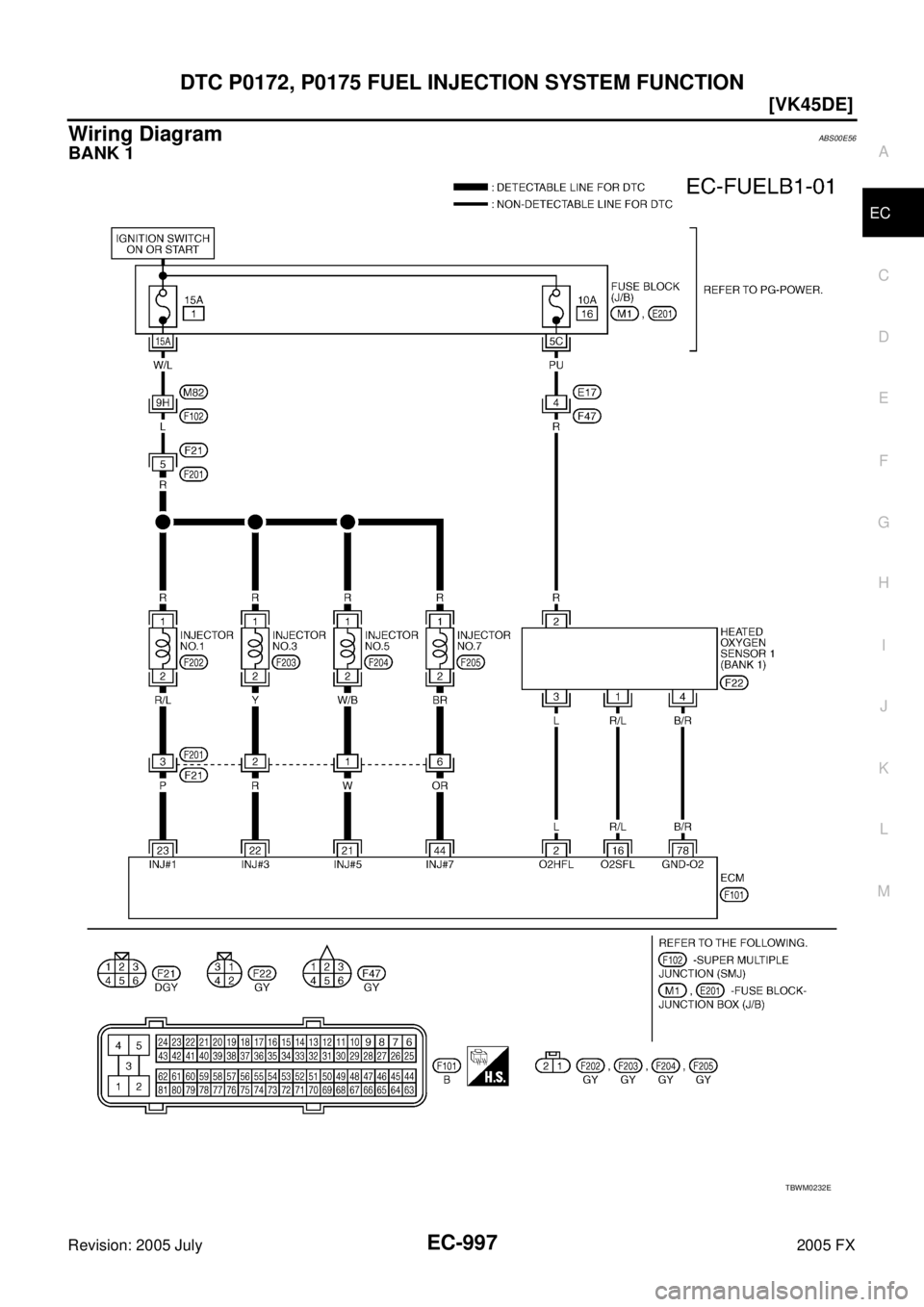 INFINITI FX35 2005  Service Manual DTC P0172, P0175 FUEL INJECTION SYSTEM FUNCTION EC-997
[VK45DE]
C 
D  E 
F 
G  H 
I 
J 
K  L 
M  A
EC 
Revision: 2005 July  2005 FX
Wiring DiagramABS00E56
BANK 1
TBWM0232E 