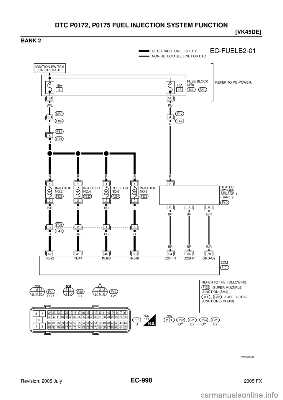 INFINITI FX35 2005  Service Manual EC-998
[VK45DE]
DTC P0172, P0175 FUEL INJECTION SYSTEM FUNCTION
Revision: 2005 July 2005 FX
BANK 2
TBWM0233E 