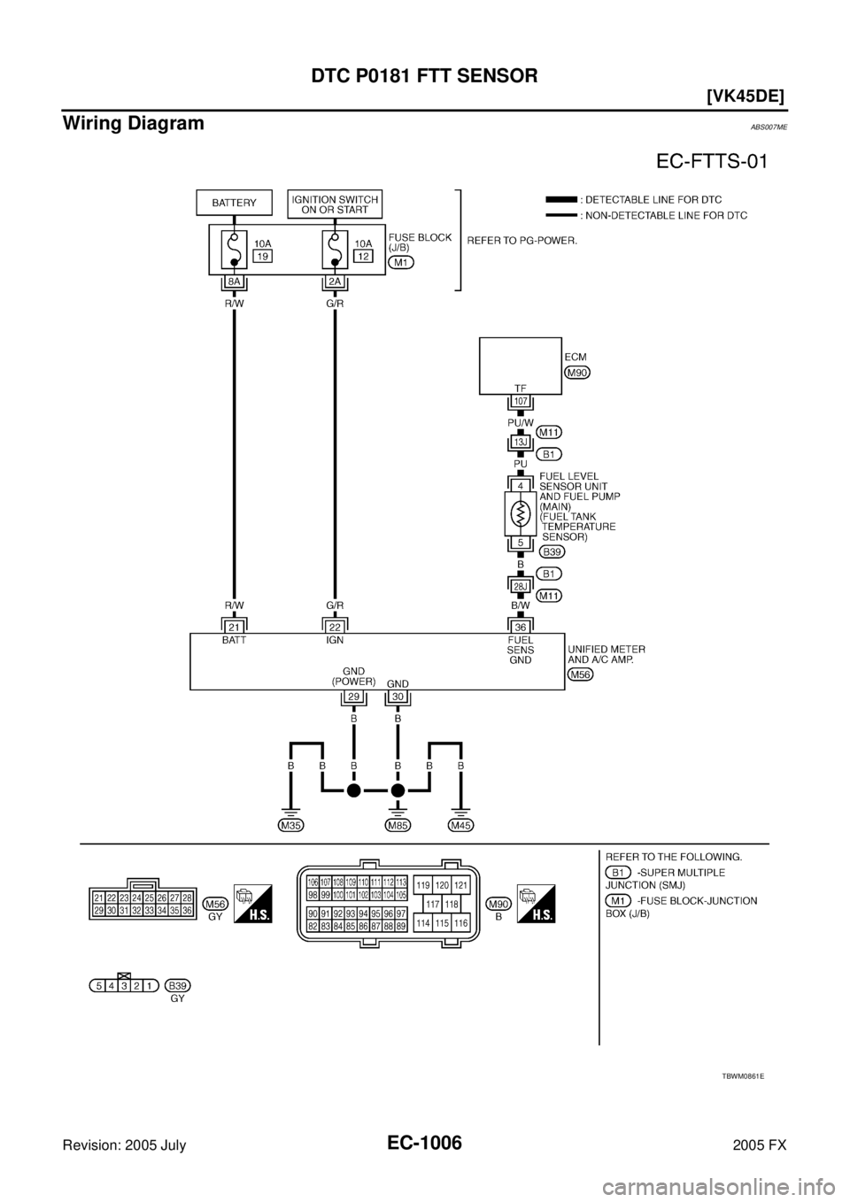 INFINITI FX35 2005  Service Manual EC-1006
[VK45DE]
DTC P0181 FTT SENSOR
Revision: 2005 July 2005 FX
Wiring DiagramABS007ME
TBWM0861E 