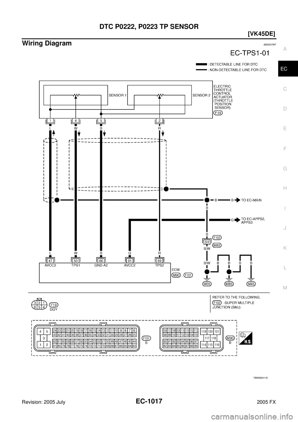 INFINITI FX35 2005  Service Manual DTC P0222, P0223 TP SENSOR EC-1017
[VK45DE]
C 
D  E 
F 
G  H 
I 
J 
K  L 
M  A
EC 
Revision: 2005 July  2005 FX
Wiring DiagramABS007MT
TBWM0411E 